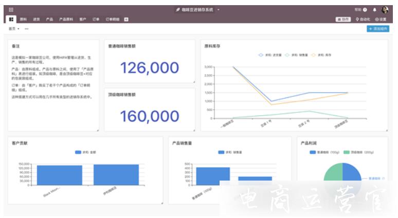 如何管理客戶訂單與庫存?黑帕云幫你搞定所有訂單數(shù)據(jù)！